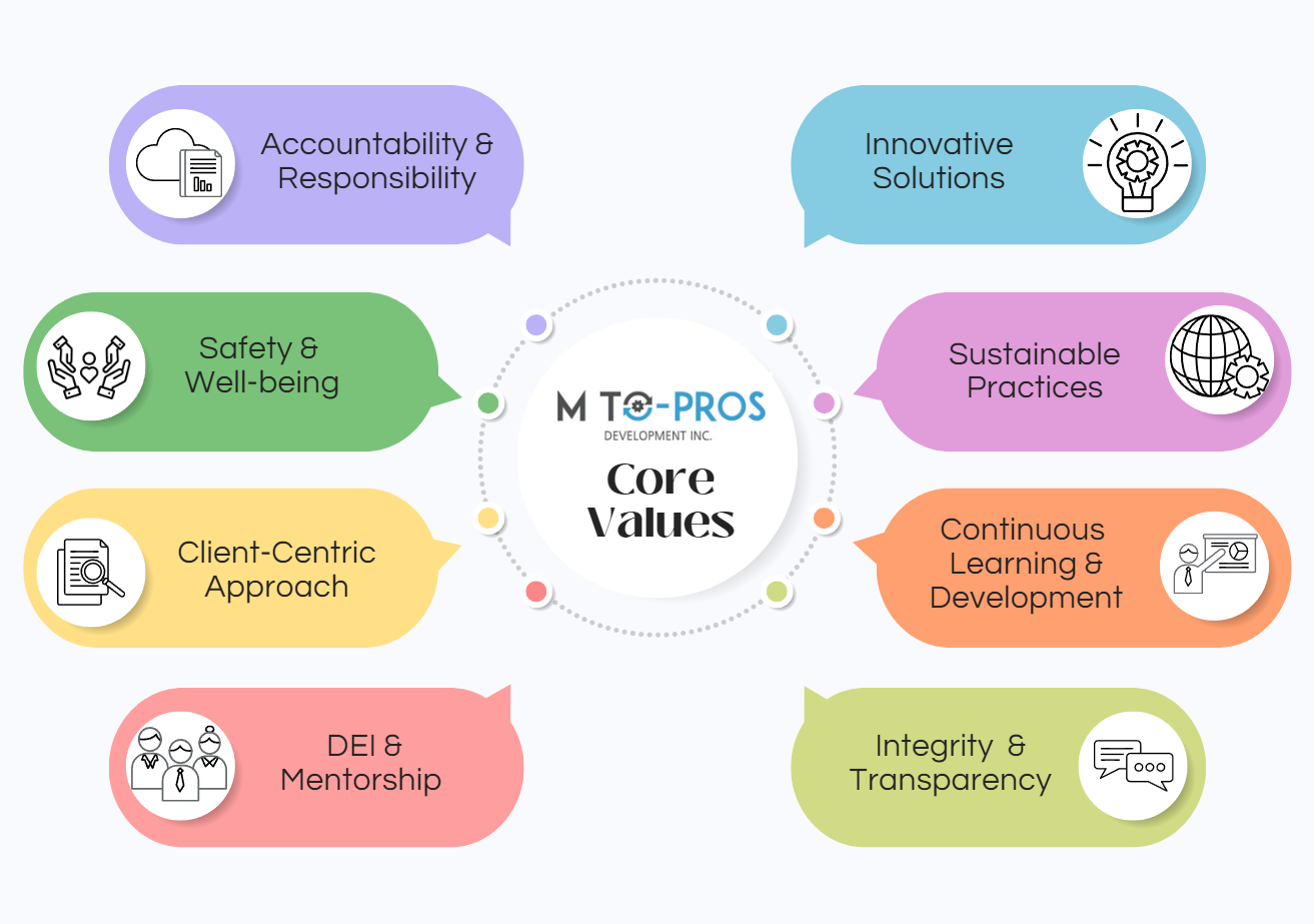 Core Values